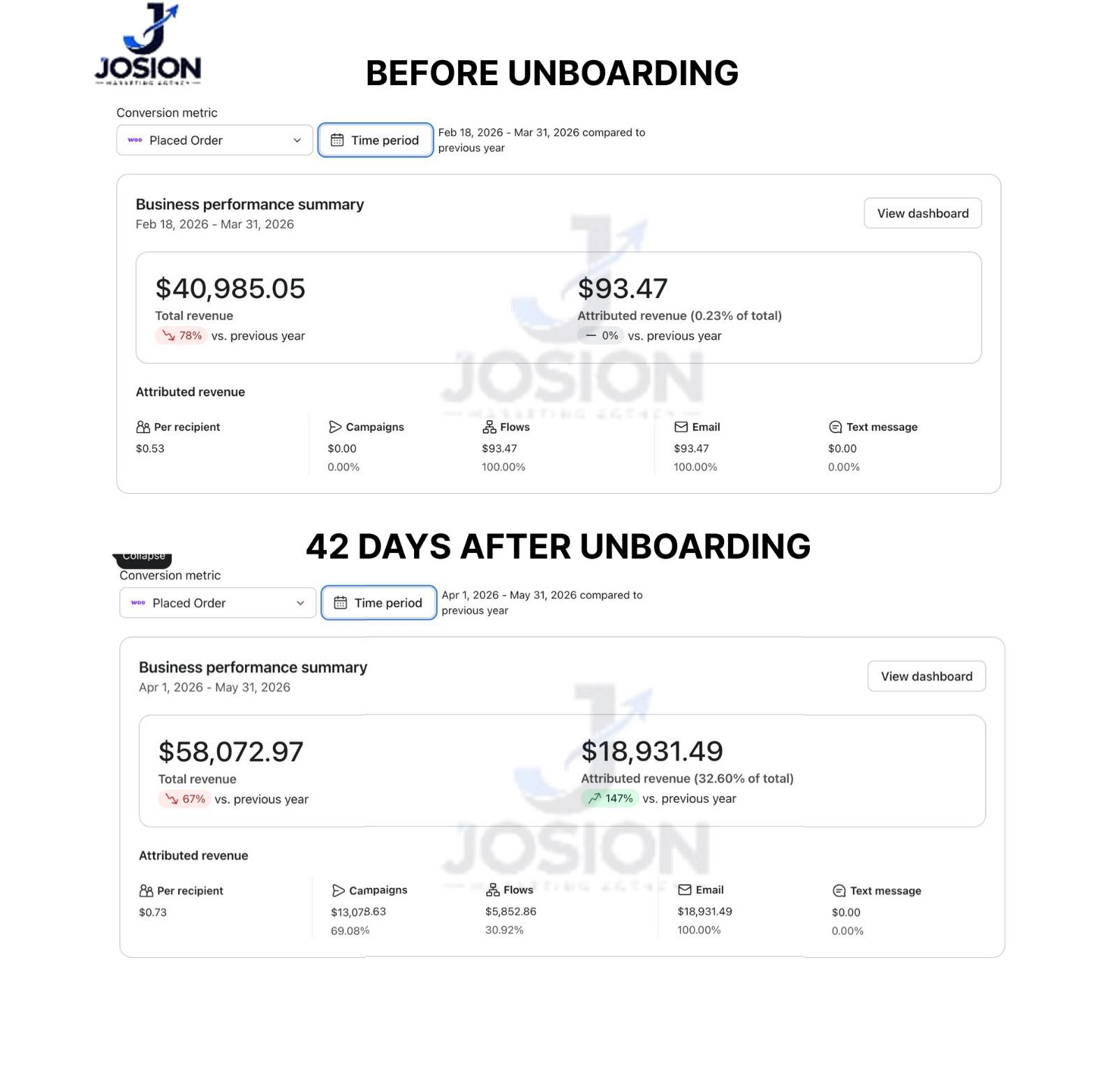 Recovering the checkout, without discounting it